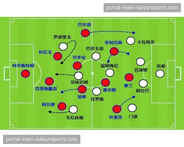战术演进：观察安切洛蒂如何将贝林厄姆位置后置以平衡中场防守