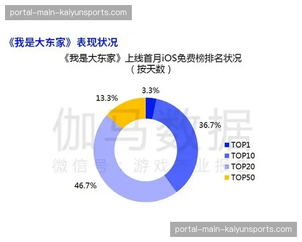 体育数据分析公司签约多家英超俱乐部,提供定制化“对手肋部防守弱点”报告 体育数据分析公司签约多家英超俱乐部,提供定制化“对手肋部防守弱点”报告